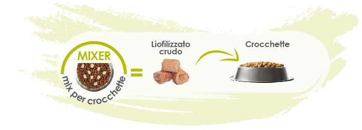 imdifferent_icon_alimenti-liofilizzati-per-cani_mix-con-crocchette