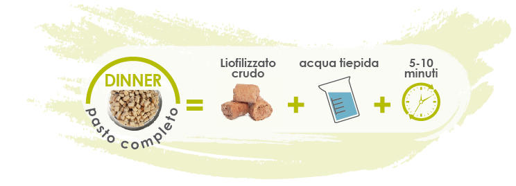 imdifferent_icon_alimenti-liofilizzati-per-cani_pasto-completo